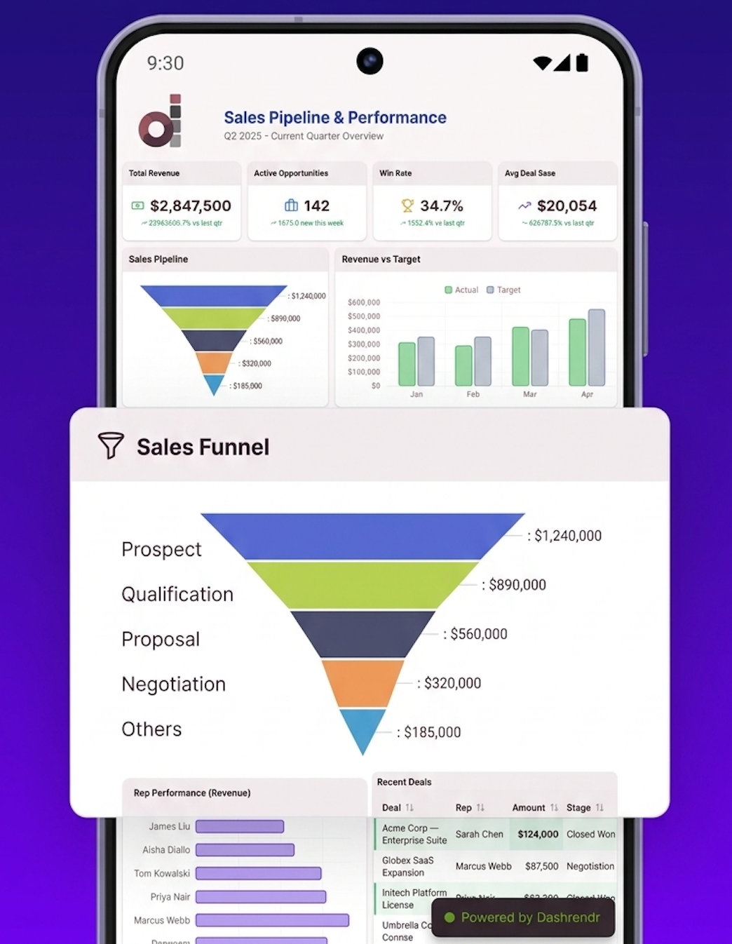 dashrendr application dashboard builder showing various charts and widgets